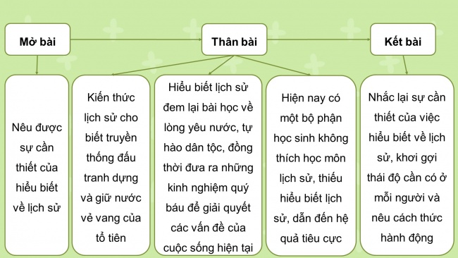 Soạn giáo án điện tử Ngữ văn 8 KNTT Bài 3 Viết: Viết bài văn nghị luận về một vấn đề đời sống (con người trong mối quan hệ với cộng đồng, đất nước)