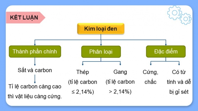 Soạn giáo án điện tử Công nghệ 8 CTST Bài 4: Vật liệu cơ khí