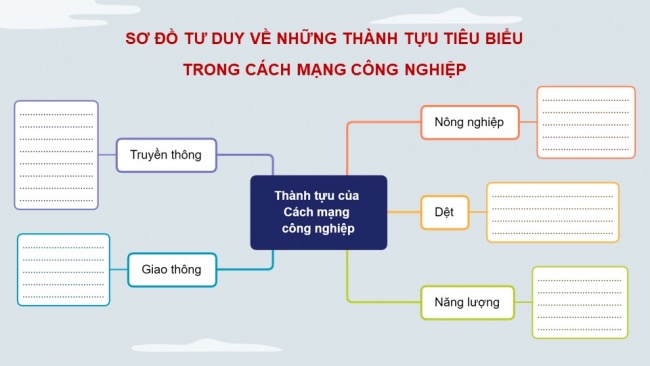 Soạn giáo án điện tử Lịch sử 8 CTST Bài 2: Cách mạng công nghiệp