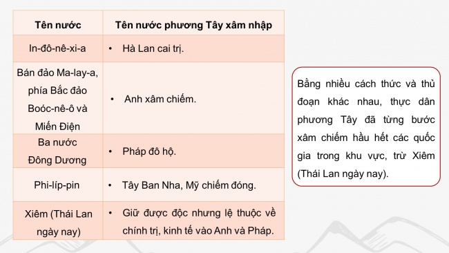 Soạn giáo án điện tử Lịch sử 8 CTST Bài 3: Tình hình Đông Nam Á từ nửa sau thế kỉ XVI đến thế kỉ XIX (P1)