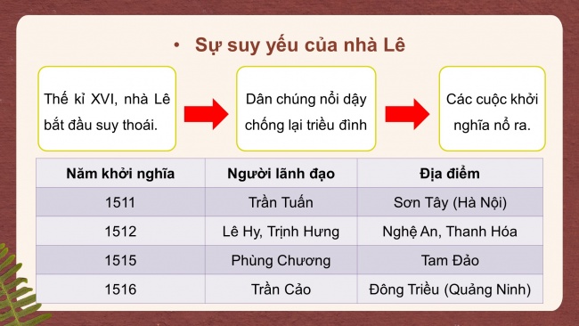 Soạn giáo án điện tử Lịch sử 8 CTST Bài 4: Xung đột Nam - Bắc triều và Trịnh - Nguyễn