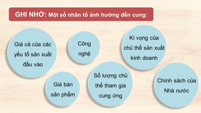 Soạn giáo án điện tử kinh tế pháp luật 11 CTST Bài 2: Cung - cầu trong kinh tế thị trường