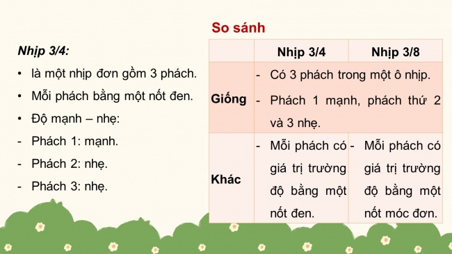 Bài giảng điện tử âm nhạc 8 cánh diều