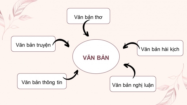 Soạn giáo án điện tử Ngữ văn 8 CD: Bài Mở đầu
