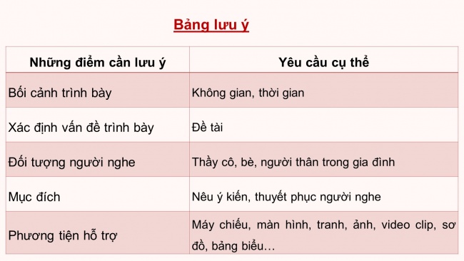 Soạn giáo án điện tử Ngữ văn 8 CD Bài 1 Nói và nghe: Trình bày ý kiến về một vấn đề xã hội