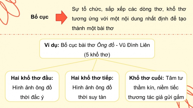 Soạn giáo án điện tử Ngữ văn 8 CD Bài 2 Đọc 1: Nắng mới