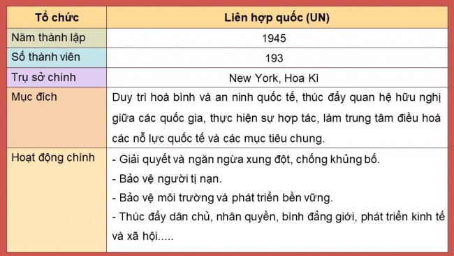 Soạn giáo án điện tử địa lí 11 Cánh diều Bài 3: Một số tổ chức khu vực và quốc tế