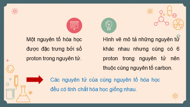 Bài giảng Powerpoint hóa học 7 cánh diều