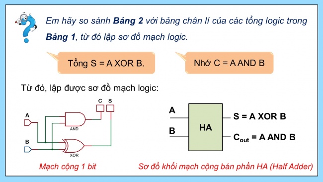 Soạn giáo án điện tử Khoa học máy tính 11 Cánh diều Chủ đề A Bài 1: Bên trong máy tính