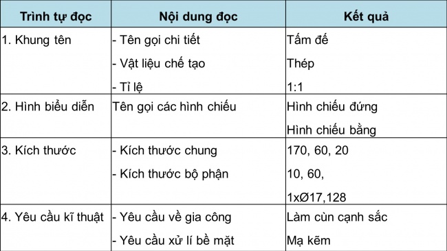 Soạn giáo án điện tử Công nghệ 8 CD: Ôn tập chủ đề 1