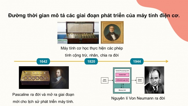 Soạn giáo án điện tử Tin học 8 CD Chủ đề A Bài 1: Vài nét lịch sử phát triển máy tính