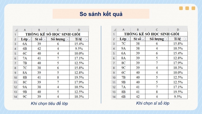 Soạn giáo án điện tử Tin học 8 CD Chủ đề E1 Bài 1: Lọc dữ liệu