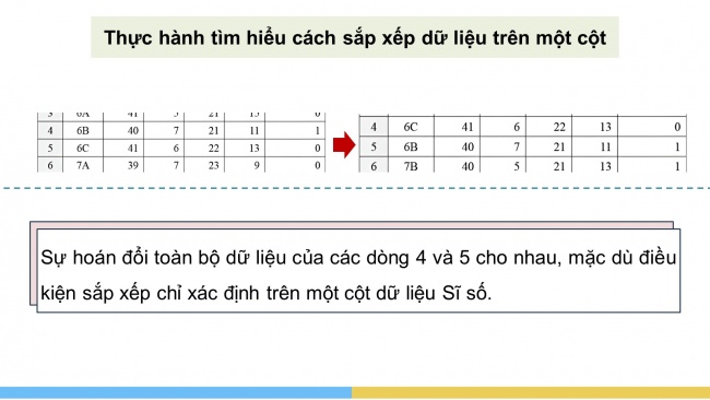 Soạn giáo án điện tử Tin học 8 CD Chủ đề E1 Bài 2: Sắp xếp dữ liệu