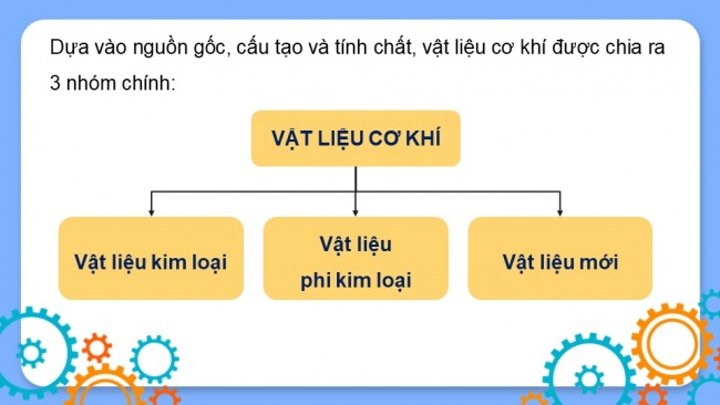 Soạn giáo án điện tử công nghệ cơ khí 11 Cánh diều  Bài 3: Khái quát về vật liệu cơ khí