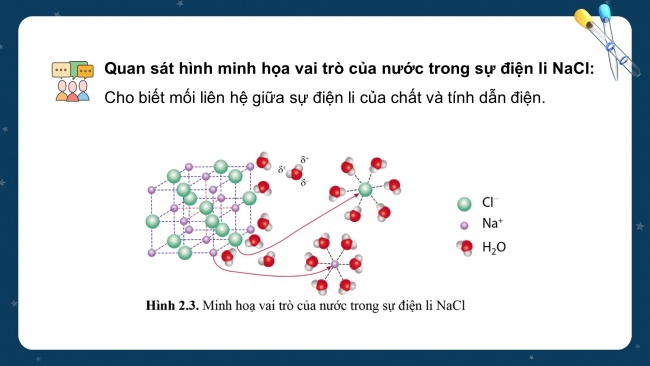 Soạn giáo án điện tử hóa học 11 Cánh diều  Bài 2: Sự điện li trong dung dịch nước. Thuyết Brønsted – Lowry về acid – base