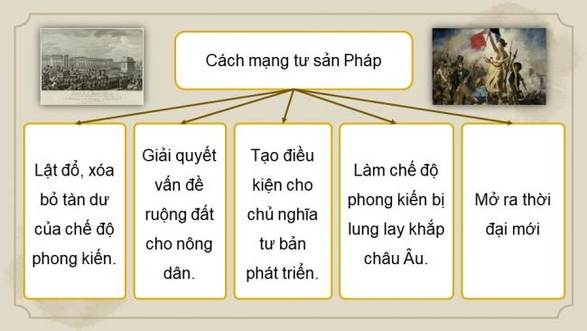 Soạn giáo án điện tử lịch sử 11 Cánh diều Bài 1: Một số vấn đề chung về cách mạng tư sản (P2)