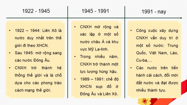 Soạn giáo án điện tử lịch sử 11 Cánh diều: Thực hành Chủ đề 2