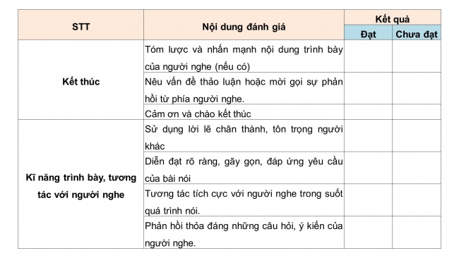 Soạn giáo án điện tử ngữ văn 11 Cánh diều Bài 2 Nói và nghe: Giới thiệu một tác phẩm nghệ thuật