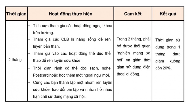 Soạn giáo án điện tử hoạt động trải nghiệm 11 Cánh diều Chủ đề 3: Hoàn thiện bản thân (P3)