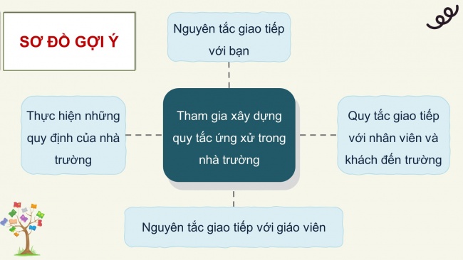 Soạn giáo án điện tử HĐTN 8 KNTT Chủ đề 1 HĐGDTCĐ: Xây dựng truyền thống nhà trường