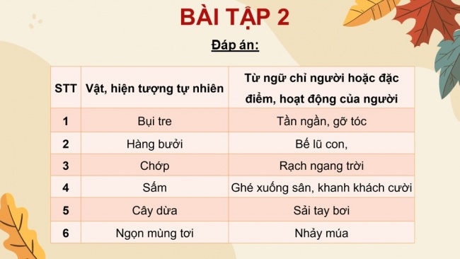 Soạn giáo án điện tử tiếng việt 4 KNTT Bài 17 Tiết : Luyện Từ Và Câu