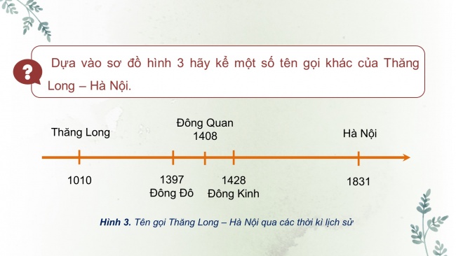 Soạn giáo án điện tử lịch sử và địa lí 4 KNTT bài 12: Thăng Long- Hà Nội