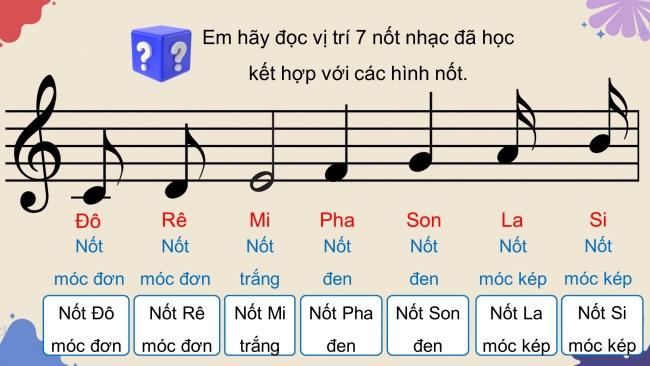 Soạn giáo án điện tử âm nhạc 4 KNTT Tiết 9: Lí thuyết âm nhạc: Giới thiệu các hình nốt; Đọc nhạc: Bài số 2