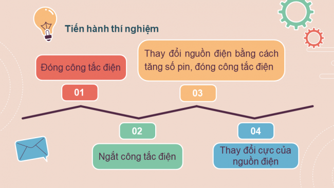 Bài giảng Powerpoint vật lí 7 kết nối tri thức