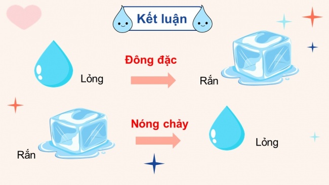  Bài giảng điện tử khoa học 4 cánh diều