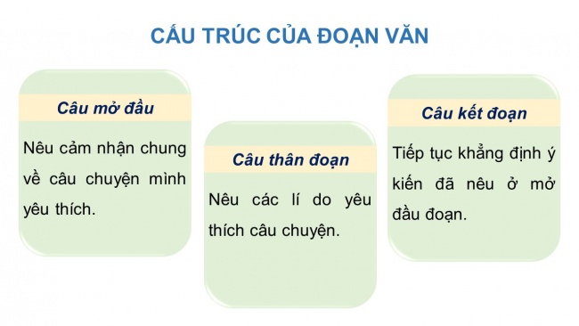 Soạn giáo án điện tử tiếng việt 4 KNTT Bài 2 Viết: Tìm hiểu các viết đoạn văn nêu ý kiến