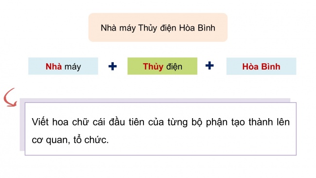 Soạn giáo án điện tử tiếng việt 4 KNTT Bài 7 Luyện từ và câu: Quy tắc viết tên cơ quan, tổ chức