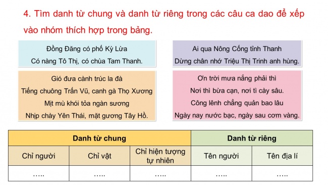 Soạn giáo án điện tử tiếng việt 4 KNTT : Ôn tập và Đánh giá giữa học kì I