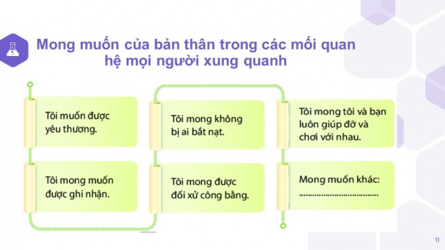 Tải bài giảng điện tử hoạt động trải nghiệm hướng nghiệp 6 chân trời sáng tạo