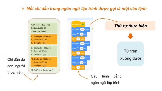 Soạn giáo án điện tử tin học 4 KNTT bài 13: Chơi với máy tính