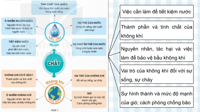 Soạn giáo án điện tử khoa học 4 KNTT Bài 7: Ôn tập chủ đề Chất