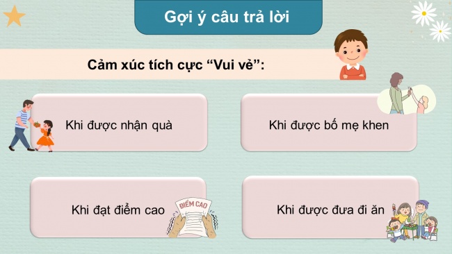 Soạn giáo án điện tử hoạt động trải nghiệm 4 KNTT Tuần 3 HĐGDTCĐ: Khả năng điều chỉnh cảm xúc