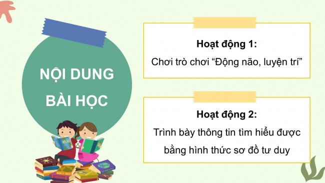 Soạn giáo án điện tử hoạt động trải nghiệm 4 KNTT Tuần 6 HĐGDTCĐ: Kĩ năng đặt câu hỏi để tìm hiểu thông tin