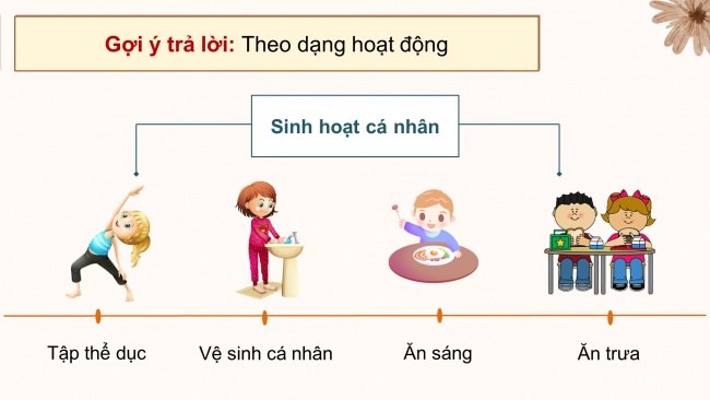 Soạn giáo án điện tử hoạt động trải nghiệm 4 KNTT Tuần 7 HĐGDTCĐ: Phân loại và sắp xếp hoạt động cá nhân