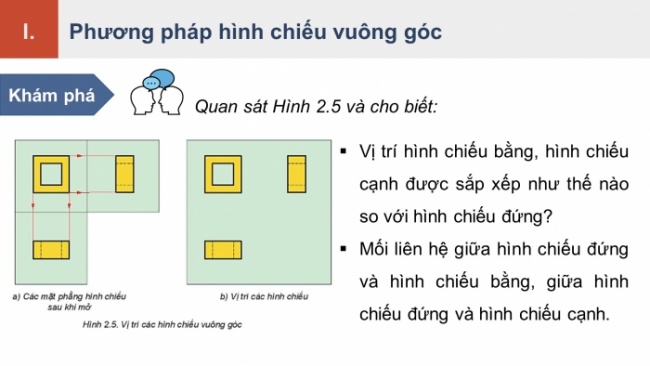Soạn giáo án điện tử Công nghệ 8 KNTT Bài 2: Hình chiếu vuông góc