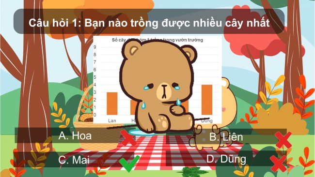 Soạn giáo án điện tử toán 4 CTST Bài 17: Biểu đồ cột