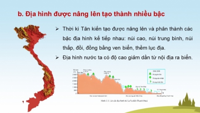 Soạn giáo án điện tử Địa lí 8 CTST Bài 2: Đặc điểm địa hình