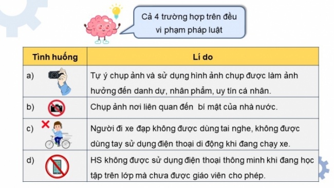 Soạn giáo án điện tử Tin học 8 CTST Bài 4: Sử dụng công nghệ kĩ thuật số