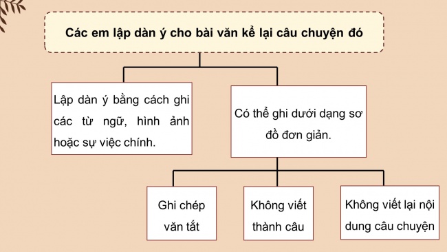 Soạn giáo án điện tử tiếng việt 4 CTST CĐ 1 Bài 2 Viết: Lập dàn ý cho bài văn kể chuyện