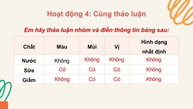 Soạn giáo án điện tử khoa học 4 CTST Bài 1: Một số tính chất và vai trò của nước