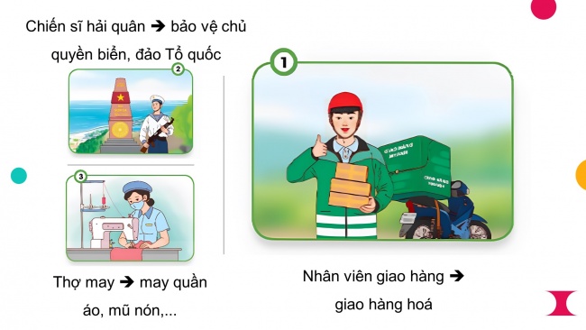 Soạn giáo án điện tử đạo đức 4 CTST bài 1: Người lao động quanh em