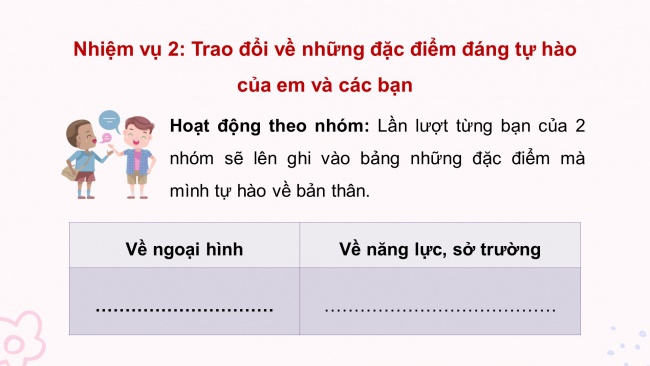 Soạn giáo án điện tử HĐTN 4 CTST bản 2 Tuần 1: HĐGDTCĐ - Đặc điểm đáng tự hào của bản thân