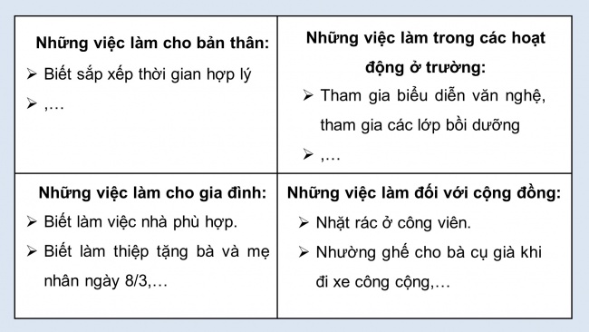 Soạn giáo án điện tử HĐTN 4 CTST bản 2 Tuần 2: HĐGDTCĐ - Những việc làm đáng tự hào của bản thân