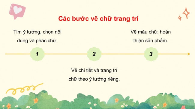 Soạn giáo án điện tử mĩ thuật 4 CTST bản 2 Bài 7: Chữ trang trí