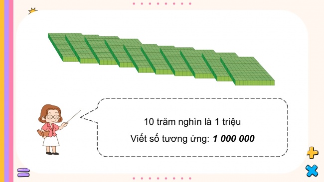 Soạn giáo án điện tử toán 4 cánh diều Bài 4: Các số trong phạm vi 1000000