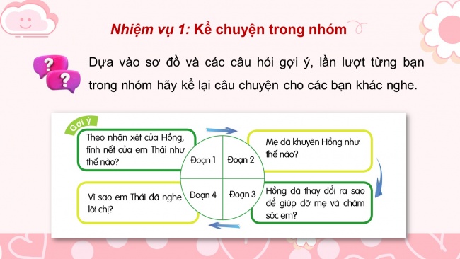 Soạn giáo án điện tử tiếng việt 4 cánh diều Bài 1 Nói và nghe 1: Kể chuyện: Làm chị